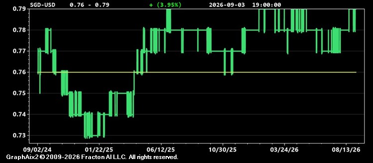 sgd-usd.jpg